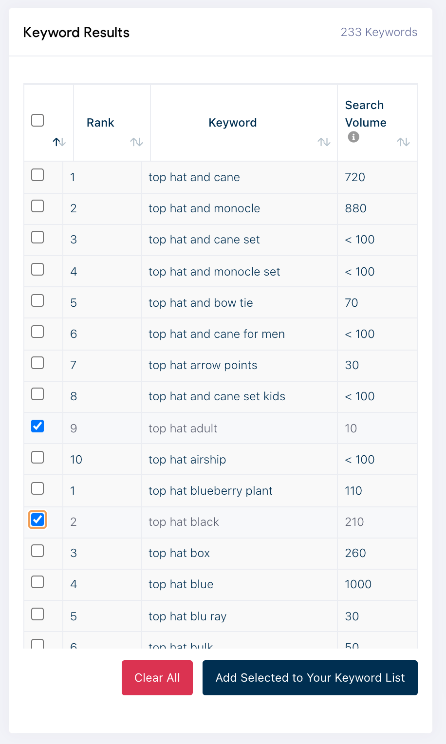 What to do When Your Listing is Not Selling on Amazon Just One Dime Blog